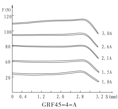 GRF45-4-A螺钉比例阀用电磁铁