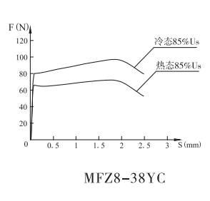 MFZ8-38YC插装阀用电磁铁