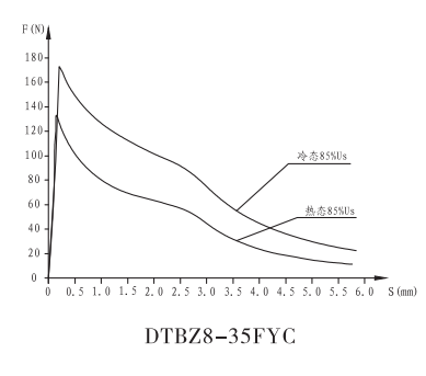 DTBZ8-35FYC隔爆型开关阀用电磁铁