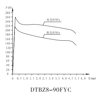 DTBZ8-90FYC隔爆型开关阀用电磁铁