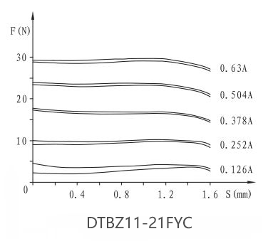 DTBZ11-21FYC防爆电磁铁