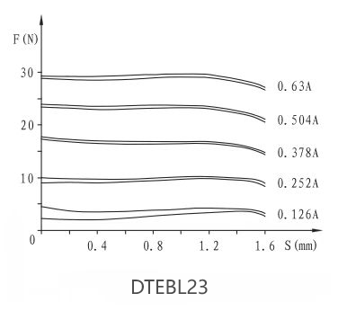 DTEBL23(快插）防爆电磁铁