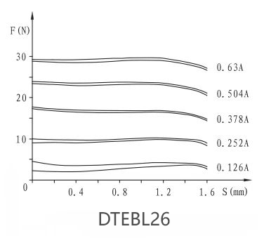 DTEBL26防爆电磁铁