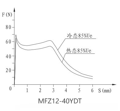 MFZ12-40YDT阀用电磁铁