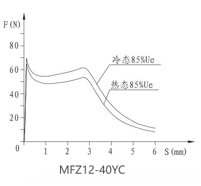 MFZ12-40YC阀用电磁铁