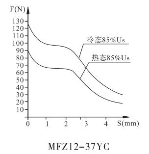 MFZ12-37YC螺纹连接阀用电磁铁