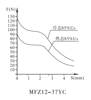 MFB12-37YC螺纹连接阀用电磁铁