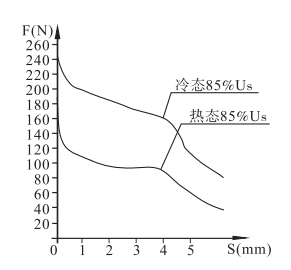 MFZ9A-90YC油研系列螺纹连接阀用电磁铁