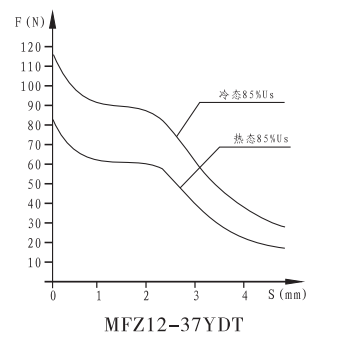 MFZ12-37YDT防水型开关阀用电磁铁