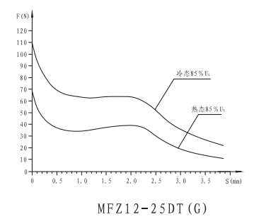 MFZ12-25DT(G)防水型开关阀用电磁铁