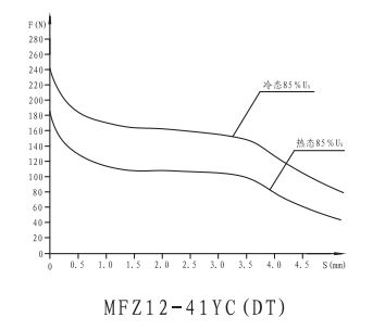 MFZ12-41YC(DT)防水型开关阀用电磁铁