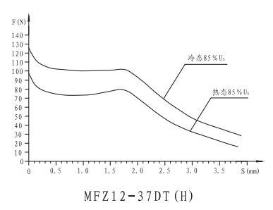 MFZ12-37DT(H)防水型开关阀用电磁铁