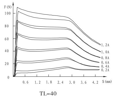 TL-40推拉型阀用电磁铁