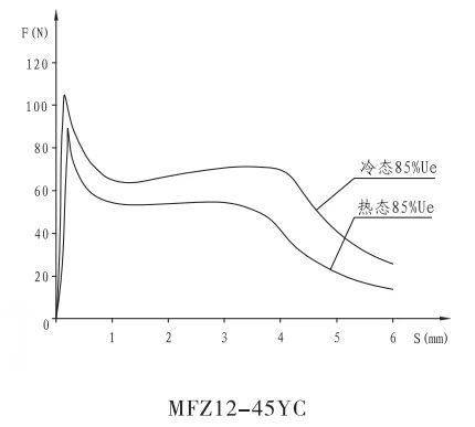 MFZ12-45YC直流湿式阀用电磁铁