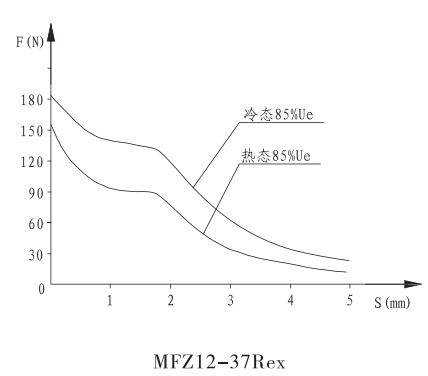 MFZ12-37Rex直流湿式阀用电磁铁